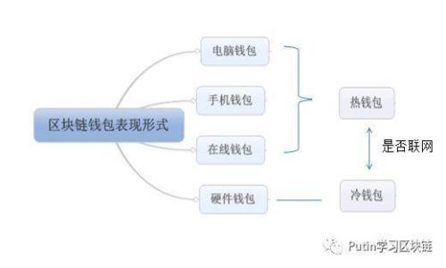 TP钱包的代币发行量解析与投资风险评估