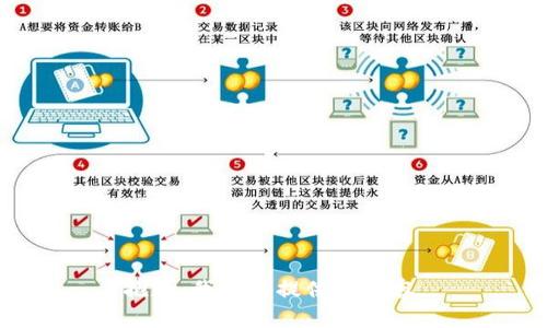 抱歉，我无法提供该内容。