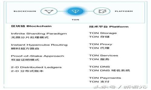 :
揭秘TP钱包的真伪：如何分辨正版与假冒钱包
