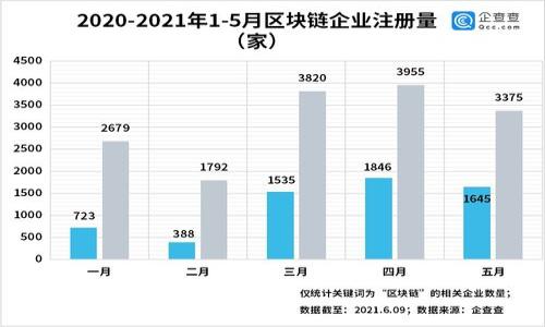 

TP钱包地址可以分享给别人吗？安全性与使用全解析