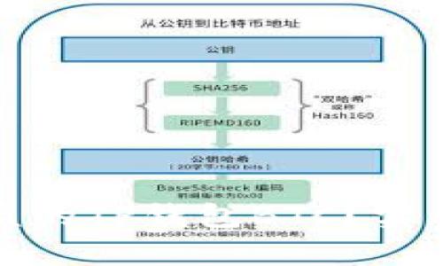 如何有效找回被盗的TP钱包BTC？实用攻略与解决方案