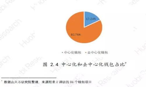 普京虚拟币：俄罗斯数字货币的崛起与未来前景