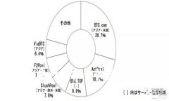 : 2017年央行虚拟币的发展