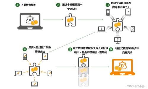 如何安全地下载和使用TP钱包老版：全面指南