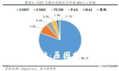 TP钱包请求超时：原因分析