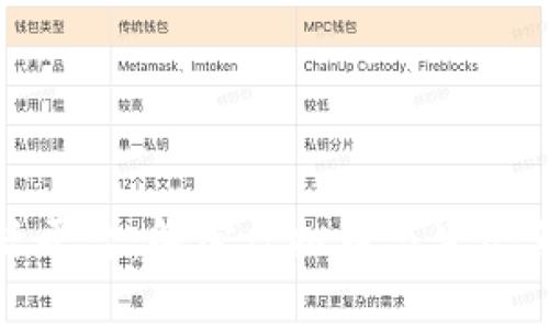 : 赞丽生活平台：解密虚拟币与生态系统的未来
