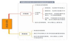   虚拟币网页采集统计系统