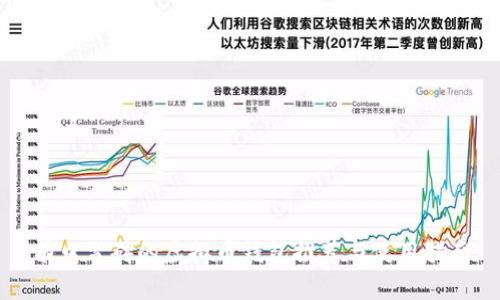 有口皆碑的虚拟币钱包推荐与使用指南
