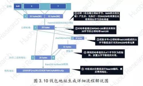 biao ti/biao titTP钱包如何进行币币转换：全方位指南/biao ti  
/guanjianci币币转换, TP钱包, 加密货币, 数字资产, 钱包操作, 交易流程/guanjianci  

在现代数字金融生态中，TP钱包因其多功能性受到了越来越多用户的青睐。随着加密货币的流行，币币转换已成为用户频繁操作的一部分。本篇文章将详细介绍如何在TP钱包中进行币币转换，涵盖操作流程、注意事项以及一些常见问题的深入解答。  

什么是TP钱包？  
TP钱包是一个去中心化的数字资产钱包，支持多种加密货币的存储及管理。其用户界面友好，功能强大，支持包括以太坊、比特币等多种加密货币的交易和管理。用户可以使用TP钱包进行sToken交易、NFT管理以及币币转换等功能。TP钱包不仅具有安全性高、操作简便的特点，还提供了许多便捷的附加功能，例如交易记录查询、价格提醒等。为何越来越多的投资者选择TP钱包？因为它使用户能够轻松管理数字资产，实现资产增值。  

如何在TP钱包中进行币币转换？  
在TP钱包中进行币币转换的过程相对简单。用户只需按照以下步骤操作：  
1. **下载和安装TP钱包**：如果你尚未安装TP钱包，首先需要在手机应用商店中搜索“TP钱包”，下载并安装。  
2. **创建或导入钱包**：若是新用户，选择“创建钱包”，按照提示设置密码并备份助记词；若已有钱包，则可以选择“导入钱包”，输入助记词进行导入。  
3. **充值资产**：在进行币币转换前，你需要向钱包中充值你的数字资产。这可以通过交易所提币或直接向地址转账来实现。  
4. **选择币币转换功能**：打开TP钱包，找到“交易”或“转换”选项。不同版本的TP钱包界面略有不同，但一般都会有“币币转换”、“交换”等类似选项。  
5. **选择币种和数量**：在币币转换页面，选择你想要转换的资产（如BTC、ETH等），并输入你希望转换的数量。有些版本的TP钱包可能还会提供实时市场行情，用户可以选择更合适的交易时机。  
6. **确认交易**：输入完币种和数量后，系统会显示预计获得的币种数量以及交易的手续费。确认无误后，点击“确认”进行交易。  
7. **查看交易状态**：交易完成后，用户可以在交易记录中查看相关信息，包括交易时间、交易状态以及手续费等。  

币币转换的费用和手续费如何计算？  
在进行币币转换时，大多数平台都会收取一定的手续费。TP钱包在币币转换时的手续费通常是根据市场行情、交易对及资产数量来计算的。一般情况下，手续费会在你确认交易之前进行显示，用户可以根据手续费的高低来决定是否继续进行转换。  
手续费一般有以下几种形式：  
1. **固定手续费**：一些平台可能会采取固定费用的方式，比如每次交易收取0.01 ETH。  
2. **百分比手续费**：大多数情况下，交易所会收取按比例计算的手续费。比如，如果用户在平台进行交易金额的1%作为手续费，用户转账1000 USDT，则需支付10 USDT的手续费。  
3. **动态手续费**：部分平台则会根据市场情况实时调整手续费，以应对交易量的波动，保证用户的交易体验和平台的流动性。  
为了降低手续费，建议用户在选择交易时间时，尽可能避免高峰期，这样可以获得更优的交易费用。  

在TP钱包进行币币转换的注意事项  
虽然TP钱包提供币币转换的功能非常方便，但在操作过程中仍需注意以下几点：  
1. **保证网络连接稳定**：在进行币币转换时，务必保持网络连接稳定，避免因网络问题导致的交易失败或资产损失。  
2. **确认资产信息**：在进入转换页面时，确认所选的币种和数量是否正确，以防误操作而导致资产损失。  
3. **检查手续费**：转账前，务必检查交易手续费，确保个人资产收入符合预期。  
4. **设置安全密码**：建议在钱包中设定复杂的密码并开启双重认证功能，以增强账户的安全性。  
5. **了解市场行情**：进行币币转换前，用户应对市场行情有所了解，以便在合适的时机做出交易决策。  
6. **备份助记词及私钥**：确保你的助记词及私钥备份妥善，以防丢失而导致无法找回钱包中的资产。  

可能出错的地方及解决方案  
用户在使用TP钱包进行币币转换时，可能会遇到一些问题。了解这些潜在的问题及其解决方案，能帮助用户更顺利地进行操作：  
1. **交易失败**：常见的交易失败原因包括网络延迟、用户输入错误等。确保网络稳定，重新输入信息可以解决问题。  
2. **算手续费不符**：如果手续费计算异常，可能是因为币种选择或市场波动造成。建议在确认交易前，多次确认每次转换的具体费用。  
3. **资产未到账**：如果交易已经完成，资产却未到账，建议查看区块链确认情况。若确认已到账但未反映，可强制刷新钱包信息。  
4. **账户被锁定**：如果频繁操作导致帐户被锁定，建议联系客服了解情况并进行安全验证，以恢复账户使用。  
5. **明文消息错发**：如不慎发送了敏感信息给其他用户，及时更改密码及开启双重验证以保护资产安全。  
理解这些潜在问题及解决方案，可以帮助用户在进行币币转换时减少风险，提高操作的安全性。  

TP钱包的安全性如何保障？  
安全性是每个数字钱包用户都非常关心的问题，尤其是在进行币币转换时。TP钱包采取了一系列安全措施来保护用户资产：  
1. **私钥控制**：TP钱包的私钥存储在用户本地设备上，而不是在服务器上，这样可以有效防止黑客及安全漏洞引起的资产丢失。  
2. **双重认证**：TP钱包支持双重认证。即使黑客获取了密码，也无法轻易进入用户的账户。用户可以通过手机验证、一系列身份识别等方式进行验证。  
3. **多重签名技术**：多重签名技术意味着用户在大额交易时，需要多个签名才能完成，这为资产的安全提供了额外保障。  
4. **定期审计和更新**：TP钱包定期进行安全审计和技术更新，以修复已知漏洞及加强系统的安全性。  
5. **用户教育**：TP钱包也积极倡导用户保护自己的资产安全，定期提供用户安全使用的建议和信息，帮助用户增强安全意识。  

常见问题及用户反馈  
在使用TP钱包进行币币转换的过程中，用户经常会有一些疑问和反馈。收集的常见问题包括：  
1. **币种的选择问题**：用户多数抱怨可交易的币种过少。实际上，TP钱包会根据市场情况逐步增加支持币种，用户可以期待后续升级。  
2. **手续费过高**：有用户感到手续费不透明。为了解决此问题，TP钱包正积极改进手续费的信息显示。  
3. **转账延迟**：部分用户反馈转账较慢，这可能与网络拥堵有关。建议用户在选择交易时间时，关注市场情况。  
4. **安全担忧**：许多用户对TP钱包的安全性表示关切。了解其安全机制后，用户对TP钱包的安全性有了更深的认识。  
5. **用户支持问题**：一些用户反映客服响应不及时。TP钱包正在加大客服团队力量，确保用户问题能及时得到解决。  
6. **使用难度**：对于技术小白，用户认为操作较复杂。TP钱包正在持续改进用户体验，简化操作流程。  

总的来说，TP钱包的币币转换功能为用户提供了方便的资产管理方式。在使用过程中，确保安全，了解操作流程，能够使你在这个数字货币的世界里更加游刃有余。