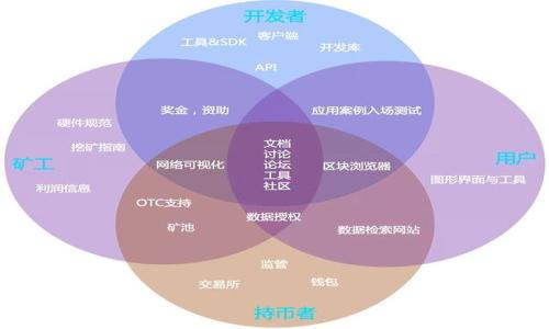 baioti解决TP钱包授权问题的全面指南/baioti
TP钱包, 钱包授权, 数字资产, 区块链, 安全性/guanjianci

引言
数字货币的兴起带来了许多新的金融工具，其中心工具之一便是数字钱包。在这些数字钱包中，TP钱包因其便捷性和较高的安全性而备受欢迎。然而，用户在使用TP钱包时，常常会面临各种授权问题，例如钱包无法连接、授权失败等。本文将深入探讨TP钱包授权问题的各个方面，并提供解决方案，以帮助用户更好地管理自己的数字资产。

TP钱包的基本概述
TP钱包（TokenPocket）是一款多链数字钱包，支持多种数字资产的存储和管理。它提供了简单易用的界面，允许用户快速完成转账、交易等操作。此外，TP钱包还支持DApp（去中心化应用）的访问，为用户提供了更丰富的功能。TP钱包最受到用户欢迎的功能之一便是其授权系统，这一系统使得用户可以安全地使用其数字资产，并通过智能合约与各类应用进行交互。

TP钱包授权功能的重要性
在TP钱包中，授权是指用户允许某个DApp或服务在一定限制内使用他们的数字资产。这种权限控制机制能够保障用户资产的安全，避免未经允许的资产转移。未授权的DApp将无法使用用户的资产，通过这种方式，用户可以控制哪些服务能够访问他们的钱包。
然而，授权问题也由此而生。有时用户可能会发现他们的授权无法正常工作，或者遇到授权过程中的错误信息。这时，了解授权的工作机制及其可能出现的问题便显得尤为重要。

常见的TP钱包授权问题及其解决方法

h41. 授权失败/h4
授权失败是用户在使用TP钱包时常遇到的问题。该问题可能由多种原因造成，包括网络连接问题、钱包设置不当或DApp问题等。用户在遇到授权失败时，可以通过以下步骤解决问题：
ul
    li检查网络连接：确保设备连接到良好的网络环境。/li
    li重启钱包应用：重新启动TP钱包应用程序，有时可以解决临时性质的问题。/li
    li查看DApp状态：有些DApp可能由于维护或故障而无法正常工作，需确认其服务状态。/li
    li更新钱包版本：确保TP钱包是最新版本，更新版本中可能修复了先前的bug。/li
/ul

h42. 无法找到授权选项/h4
有些用户在使用TP钱包时，可能找不到相应的授权选项。在这种情况下，用户应注意以下几点：
ul
    li查看应用内设置：在某些情况下，授权设置可能隐藏在应用的设置菜单中，用户需仔细查找。/li
    li阅读应用说明：许多DApp会在其帮助文档中列出如何进行授权的详细步骤，用户可参考相关说明。/li
    li社区寻求帮助：若仍无法找到授权选项，用户可以加入相关的社区或论坛寻求其他用户的帮助。/li
/ul

h43. 授权后资产无法转移/h4
用户在授权某个DApp后，有时可能发现无法转移资产。这通常是由于DApp本身的故障或与TP钱包兼容性问题导致的。解决方法包括：
ul
    li与DApp客服沟通：联系DApp的客服，询问是否存在已知问题或维护情况。/li
    li检查智能合约：用户可以手动检查所使用的智能合约，确认其是否正常运作。/li
    li尝试其他DApp：若某个DApp出现持续性问题，用户可以考虑尝试其他可以执行相同功能的DApp。/li
/ul

h44. 授权信息不正确/h4
授权信息不正确会导致用户无法顺利进行交易。这种情况的产生可能由用户输入错误或DApp未能正确识别账号信息引起。为了解决该问题，用户可以：
ul
    li仔细审查输入信息：确保所有输入信息正确无误，特别是钱包地址和私钥。/li
    li使用备份信息：如有备用密钥或助记词，应确保其信息准确。/li
    li尝试重置钱包：在极端情况下，重置钱包并重新授权可能会解决问题，用户需备份所有数据后再执行此操作。/li
/ul

h45. 权限管理问题/h4
用户可能会遇到授权过多或权限管理不当的问题，可能导致某些DApp获取了不该有的访问权限。解决这种问题，可以采取措施：
ul
    li定期审核授权列表：定期检查并更新钱包中已授权的应用，确保仅保留必要的授权。/li
    li撤销不必要的授权：对于不再使用的DApp，及时撤销其访问权限。/li
    li加强学习：了解关于区块链安全的知识，增强自我保护意识。/li
/ul

h46. 授权后反应时间长/h4
有时用户在授权后，发现DApp反应非常迟缓，导致无法正常使用。这通常与网络速度和系统负载有关。以下是一些解决建议：
ul
    li检查系统负载：确认设备的CPU与RAM未被过度使用，以确保其能够快速响应。/li
    li切换网络：尝试使用其他网络，如Wi-Fi连接或移动数据，看是否存在网络问题。/li
    li重启设备：如果反应迟缓，重启手机或电脑常常可以措手解决问题。/li
/ul

如何增强TP钱包的安全性
数字资产的安全性是每个用户都需重视的问题。TP钱包虽自带多重安全机制，但用户自身也需采取积极措施：
ul
    li定期更换密码：密码不应过于简单，建议定期更换以增强安全性。/li
    li使用双重身份验证：启用双重身份验证可以提供额外的安全层，保护用户账户。/li
    li备份助记词：确保助记词安全存放，以防丢失或被盗。/li
    li关注网络安全：避免使用公共Wi-Fi进行敏感交易，确保网络环境安全。/li
/ul

总结
TP钱包作为一种安全、便捷的数字资产管理工具，授权问题虽常见但通常能够通过上述方法解决。了解各类问题的产生原因及应对策略，能够帮助用户在使用TP钱包时更为顺畅。随着区块链技术的不断发展，用户也应结合自身实际情况不断学习相关知识，确保他们的数字资产在日益复杂的环境中依旧安全无忧。

常见问答

h41. TP钱包的授权流程是什么？/h4
TP钱包的授权流程通常包括打开钱包应用、选择需要授权的DApp、点击授权按钮，并确认相关信息。当确认无误后，用户只需输入密码或指纹进行确认授权。

h42. 我该如何撤销TP钱包的授权？/h4
用户可以通过进入钱包设置，找到授权管理选项，选择需要撤销的DApp并点击撤销授权按钮完成操作。

h43. TP钱包的安全性能否受到保障？/h4
TP钱包使用多重加密技术与去中心化存储，确保用户资产的安全性。同时，用户需针对个人的使用环境采取额外的安全措施。

h44. 如果我发现TP钱包的授权被滥用，该如何处理？/h4
若发现授权被滥用，用户可以立即撤销相关授权，并备份所有信息后进行钱包的恢复，从而保障资产安全。

h45. TP钱包支持哪些种类的数字资产？/h4
TP钱包支持多种主流数字资产，包括但不限于比特币、以太坊、USDT、BNB等多种数字货币。

h46. 如何提高TP钱包的使用体验？/h4
提高TP钱包的使用体验可以通过定期更新应用、选择合适的网络环境、拨冗时间学习相关操作技巧等方法实现。

希望这能够帮助到正面临TP钱包使用问题的用户们，让每个人都能在数字资产的世界中自如游走，安全无忧。