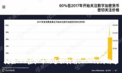 挖掘CPU虚拟币的全面指南