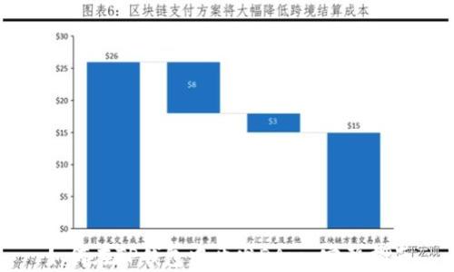 
如何在TP钱包中开发DApp：完整指南
