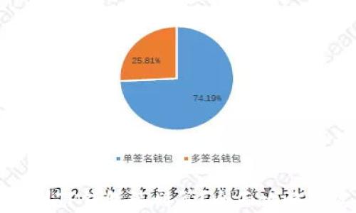 
怎么转账到TP钱包最划算？全面攻略与实用技巧