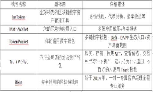 TP钱包BXH兑换后币的去向解析及注意事项