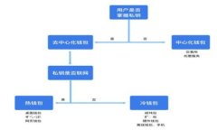 QFC虚拟币的全面解析：了