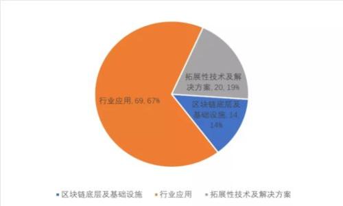 如何有效识别TP钱包的真假：全面指南