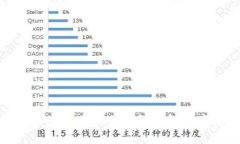 如何应对因虚拟币交易导