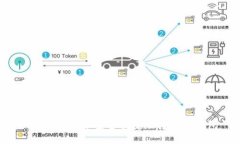  如何将OK币安全便捷地转