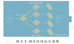2023年虚拟货币大全：最新