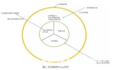 TP钱包支持的网络及其详细