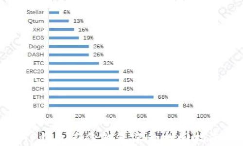
TP钱包身份钱包名称找回指南