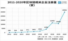 如何高效利用TP钱包的人工