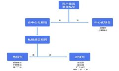 全方位解析YT虚拟币：投资