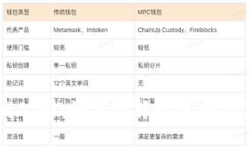 虚拟币钱包开发公司：如何选择最佳合作伙伴与开发指南