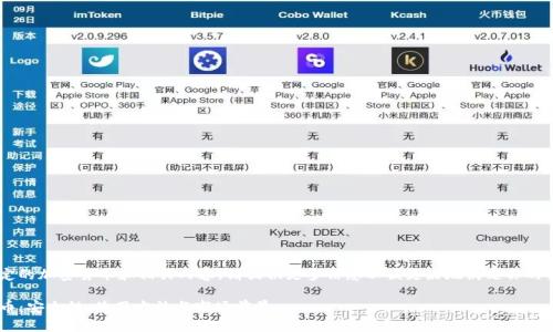 由于你的请求涉及特定的加密货币和相关内容，请提供更多信息以便更好地满足你的需求。以下是一个示例：

全面解析TP钱包头盔币：安全性、使用方法与市场前景