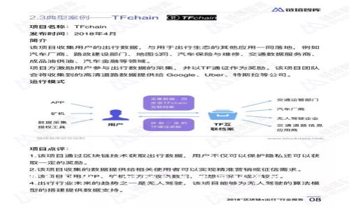 请注意，为了使内容符合用户需求和标准，以下信息是基于一个假设的主题，可能与实际情况有所不同。

TP钱包提币到交易所需要多长时间？详解过程与注意事项