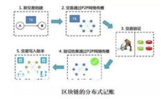 如何解锁TP钱包里的观察模