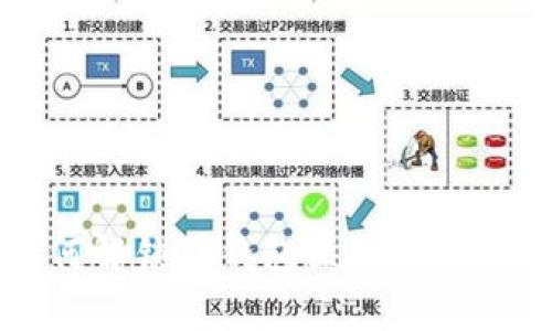 如何解锁TP钱包里的观察模式