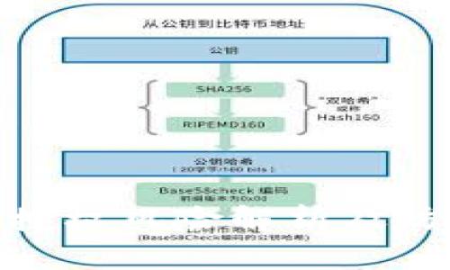 TP钱包授权风险解析及防范措施