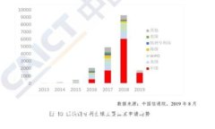 中本聪TP钱包领测试币全攻