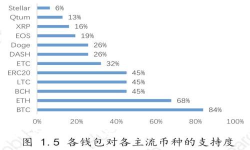 如何将TP钱包的资产安全转账到OK钱包：详细指南