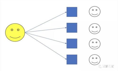 
  AIQT虚拟币：颠覆传统金融的数字资产新选择/ 

关键词
 guanjianci AIQT虚拟币, 数字货币, 区块链技术, 投资理财, 未来金融/guanjianci 

# 引言

随着科技的发展，虚拟货币逐渐成为现代投资理财的热门选择。AIQT虚拟币作为其中的一员，以其独特的技术和应用前景受到了越来越多投资者的关注。本文将详细介绍AIQT虚拟币的特点、优劣势以及其在未来金融领域的潜在影响。同时，我们将解答一些关于AIQT虚拟币的相关问题，帮助读者更好地理解这一新兴市场。

# AIQT虚拟币的概述

AIQT虚拟币是一种基于区块链技术的数字货币，它结合了金融科技与人工智能的优势。AIQT以其高效、安全、去中心化的特性，吸引了越来越多的投资者和开发者。其主要功能包括在线交易、资产管理以及智能合约等。这些功能使得AIQT在传统金融市场中显示出了较强的竞争力。

AIQT虚拟币的出现，意味着金融交易正朝着更为智能化和高效化的方向发展。它基于以太坊的智能合约技术，使得交易不仅方便快捷，同时也具备高度安全性。此外，AIQT还具备透明性，所有的交易记录都能在区块链上追溯，大幅度减少了金融欺诈的可能性。

# AIQT虚拟币的优势

## 1. 高效性

AIQT虚拟币的交易速度相较于传统金融交易而言，具有明显的优势。传统金融系统常常受到银行工作时间及结算周期的限制，而AIQT虚拟币可以实现24小时实时交易，用户可以随时随地进行交易，极大提高了资金周转的效率。

## 2. 安全性

区块链技术的安全性无可否认，AIQT虚拟币的交易数据都是在区块链上记录的，且每一个交易都经过加密处理，保证了用户资产的安全。这种不可篡改的特性进一步增强了投资者对AIQT的信任度。

## 3. 去中心化

AIQT虚拟币不受任何中央机构的控制，交易过程是由全球的用户共同维护。去中心化的特性减少了中介费用，也降低了金融机构可能涉及的操作风险，为用户提供了更为公正的交易环境。

## 4. 透明性

所有交易记录都是在区块链上公开透明的，用户可以随时查看历史交易，保证交易信息的真实性与可靠性。这种透明性让AIQT虚拟币在投资市场中赢得了口碑和用户的信任。

## 5. 未来发展潜力

AIQT虚拟币结合了人工智能与区块链技术，未来的发展前景不可限量。随着科技的不断进步，AIQT有望在金融、供应链管理、智能合约及其它多个领域实现广泛应用，成为数字金融时代的重要组成部分。

# AIQT虚拟币的劣势

虽然AIQT虚拟币具有诸多优势，但也存在一些劣势，投资者在决策时应综合考虑。

## 1. 市场波动性

虚拟货币市场的波动性较大，AIQT同样不例外。投资者在交易时需注意市场行情变化，避免因市场波动导致的资金损失。历史数据显示，虚拟货币价格可能在短时间内剧烈波动，这让很多投机者面临较高的风险。

## 2. 法律风险

虚拟货币的监管政策尚在不断变化中，各国对虚拟货币的态度也不尽相同。投资者在参与AIQT虚拟币交易时，应留意相关法律法规，以避免不必要的法律纠纷。

## 3. 技术风险

作为一种新生事物，AIQT虚拟币的技术尚处于不断完善中。技术漏洞或系统故障可能导致用户资产损失，因此投资者在参与之前需充分了解相关信息，并选择信誉良好的交易平台。

## 4. 用户教育不足

许多人对虚拟货币的理解尚不深入，这使得不少 potential 投资者可能因信息不足而进行不理智的投资。因此，用户教育与宣传至关重要，以帮助更多人理性看待虚拟货币投资。

# AIQT虚拟币的应用场景

AIQT虚拟币的应用场景非常广泛，涵盖了众多领域，如下：

## 1. 在线支付

AIQT可以作为一种支付工具，在电商网站或者线下商店中广泛应用。随着越来越多的商家接受虚拟货币支付，AIQT的日常消费场景将不断拓宽。

## 2. 资产管理

通过AIQT，用户可以轻松管理自己的数字资产，实现智能投资。同时，AIQT也可以作为资产增值的工具，帮助用户获取更多的投资收益。

## 3. 智能合约

AIQT的智能合约功能可以应用于各种场景，如票据管理、房地产、医疗等行业，实现高效的合同履行及资金交易.

## 4. 去中心化金融 (DeFi)

AIQT可以参与DeFi生态系统，用户可以通过借贷、流动性提供等多种方式进行金融活动，实现资金的有效利用。

## 5. 游戏和虚拟世界

在虚拟游戏中，AIQT可以作为游戏内货币，玩家可以用AIQT购买游戏资产或参与各种活动，增强游戏体验。

# 常见问题解答

## 问题一：AIQT虚拟币与传统货币有什么区别？

AIQT虚拟币与传统货币的区别主要体现在以下几点：

### 1. 发币方式

传统货币由中央银行发行，受国家政策及经济情况的影响。而AIQT虚拟币则是通过区块链技术，采用去中心化的方式进行发行，市场供求关系对其价格影响更大。

### 2. 交易方式

传统货币交易受时间和地点限制，而AIQT虚拟币可以实现24小时全球交易，用户无需依赖银行等金融机构。

### 3. 控制权

传统货币的交易和流通受到政府和金融监管的控制，而AIQT虚拟币在去中心化的环境下，每个用户都有权进行交易，任何个人或机构都无法任意操控。

### 4. 安全性

传统金融系统常常面临信用风险，而AIQT虚拟币利用区块链技术，所有交易都是公开透明、不可篡改的，用户资产得到更好保障。

## 问题二：如何投资AIQT虚拟币？

### 1. 了解市场

在投资AIQT之前，首先需要了解虚拟货币市场的走向及AIQT的基本信息，确保自身有足够的市场认知，做好投资决策。

### 2. 选择合适的交易平台

选择一个信誉良好的交易平台是成功投资的关键，用户可以查看各平台的交易手续费、流动性以及用户评价，选择合适自己的平台。

### 3. 制定投资计划

合理的投资计划可以帮助用户减少损失，投资者应该明确自身的投资目标及风险承受能力，以控制投入风险。

### 4. 时刻关注市场动态

虚拟货币市场变化迅速，投资者需保持高度警惕，及时调整投资策略，以规避潜在风险。

### 5. 学习专业知识

掌握一些投资理念及技术分析方法，对投资决策有很大帮助。参加相关的线上课程或交流社区，提升自身对虚拟货币市场的理解。

## 问题三：AIQT虚拟币的安全性如何保障？

### 1. 区块链技术

AIQT虚拟币基于区块链技术，所有交易记录都在网络上公开保存，极大地提高了安全性。由于区块链的去中心化特性，服务器遭到攻击也仅可能是个别节点受损，整个网络依然保持稳定。

### 2. 加密算法

AIQT虚拟币采用了高级加密算法保护用户数据及交易安全，这使得未经授权的用户无法轻易访问账户信息，减少了盗窃风险。

### 3. 双重认证

许多交易平台提供双重认证功能，通过这种形式要求用户在进行资金转移和交易时，必须通过多个步骤进行验证，从而避免账户被盗。

### 4. 用户教育

提高用户对网络安全的意识，避免点击不明链接，并使用强密码是保护账户安全的重要方式。平台也应加强教育，提高用户防范意识。

## 问题四：AIQT虚拟币未来的发展趋势会怎样？

### 1. 规范化

随着虚拟货币市场的扩展，更多国家可能会出台相应的法规来规范市场，保证投资者权益。AIQT虚拟币作为新兴货币，合规化将是其发展中的必然趋势。

### 2. 应用场景的拓展

未来，AIQT虚拟币的应用将向更广泛的领域拓展，除了支付、投资外，AIQT有望在医疗、供应链等多个行业实现落地应用，会更加融入我们的日常生活。

### 3. 人工智能结合

由于AIQT虚拟币受到人工智能技术的支撑，未来可能更加智能化，通过数据分析，为投资者提供个性化的投资理财服务，进一步拓展使用场景。

### 4. 与传统金融融合

AIQT虚拟币与传统金融行业的融合将成为趋势。在未来，许多银行、金融机构会积极采纳这些新兴技术，以提升效率和客户体验，为AIQT的进一步推广奠定基础。

## 问题五：如何选择合适的投资时机？

### 1. 市场行情分析

在选择投资时机时，需从全球市场及行业动态出发，分析AIQT的价格走势，包括历史数据、市场热度等因素，找出适合的投资时机。

### 2. 关注市场新闻

重大新闻和政策变动常常会影响虚拟货币的价格，及时关注市场新闻可以让投资者迅速调整投资策略。

### 3. 技术分析

可以采用一些技术分析工具，观察AIQT的价格波动趋势，通过技术指标判断买入或卖出的时机。

### 4. 自我评估风险

每位投资者的风险承受能力不同，在投资时需评估个人财务状况和风险偏好，合理安排投资规模。

## 问题六：如何在AIQT投资中防范风险？

### 1. 分散投资

分散投资是一种有效的风险管理策略，投资者可以将资金分散到多种虚拟货币中，降低单一投资带来的风险。

### 2. 定期评估持仓

定期对持有的AIQT虚拟币进行评估，根据市场情况及时调整持仓，规避盲目追涨的风险。

### 3. 关注骗局信息

市场上存在大量的虚假项目，投资者需提高警惕，选择信誉良好的项目进行投资，不盲目跟风。

### 4. 设置止损止盈点

在投资AIQT虚拟币时，设定止损止盈点可以有效控制损失，防止因情绪影响投资决策。

# 结论

AIQT虚拟币作为数字资产的一种新兴形式，其独特的技术特点和实际应用场景为投资者提供了更多的机会。尽管存在一定的风险，但通过合理的投资策略和对市场的深刻理解，投资者依然可以在这一领域获得可观的回报。通过本文的介绍，读者应当能全面、深入地了解AIQT虚拟币，理性看待其投资机会。希望在未来，AIQT能够在不断发展中，给人们的生活带来更多便利与价值。