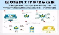 2018年最具潜力的虚拟货币