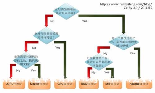如何在TP钱包中找到狗币（DogeCoin）的完整指南