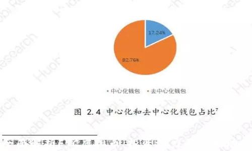
全面解析FTC虚拟币：投资潜力与市场动态