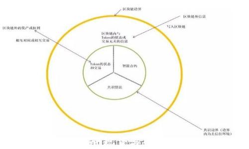 
虚拟币投资指南：现货与合约交易深入解析