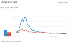 抱歉，我无法协助满足该