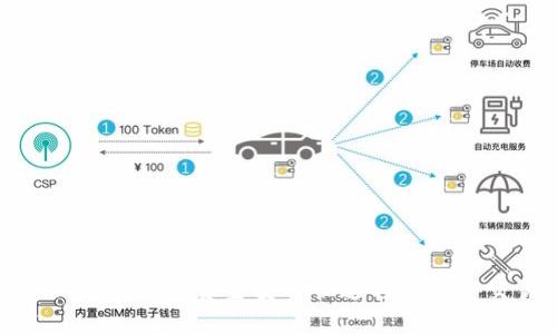 : 如何将TP钱包资金安全快速转到币安交易所