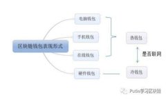 如何使用TP钱包购买Blok币