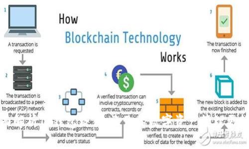 全面解析TP钱包路径，让你的数字资产管理更轻松