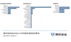  货币如何将虚拟币安全放