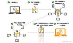 详解苹果TP钱包使用教程：