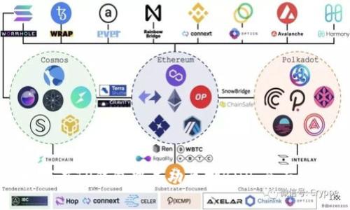 如何在TP钱包中成功质押BDP：全面指南