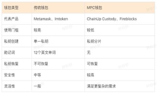 

深度解析蒙古虚拟币：未来趋势与投资机会