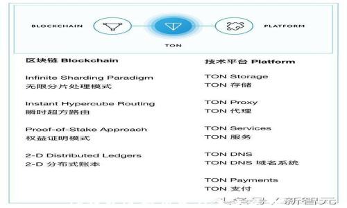 
TP钱包运营历史及未来展望