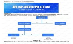 TP钱包被盗后如何寻求官方